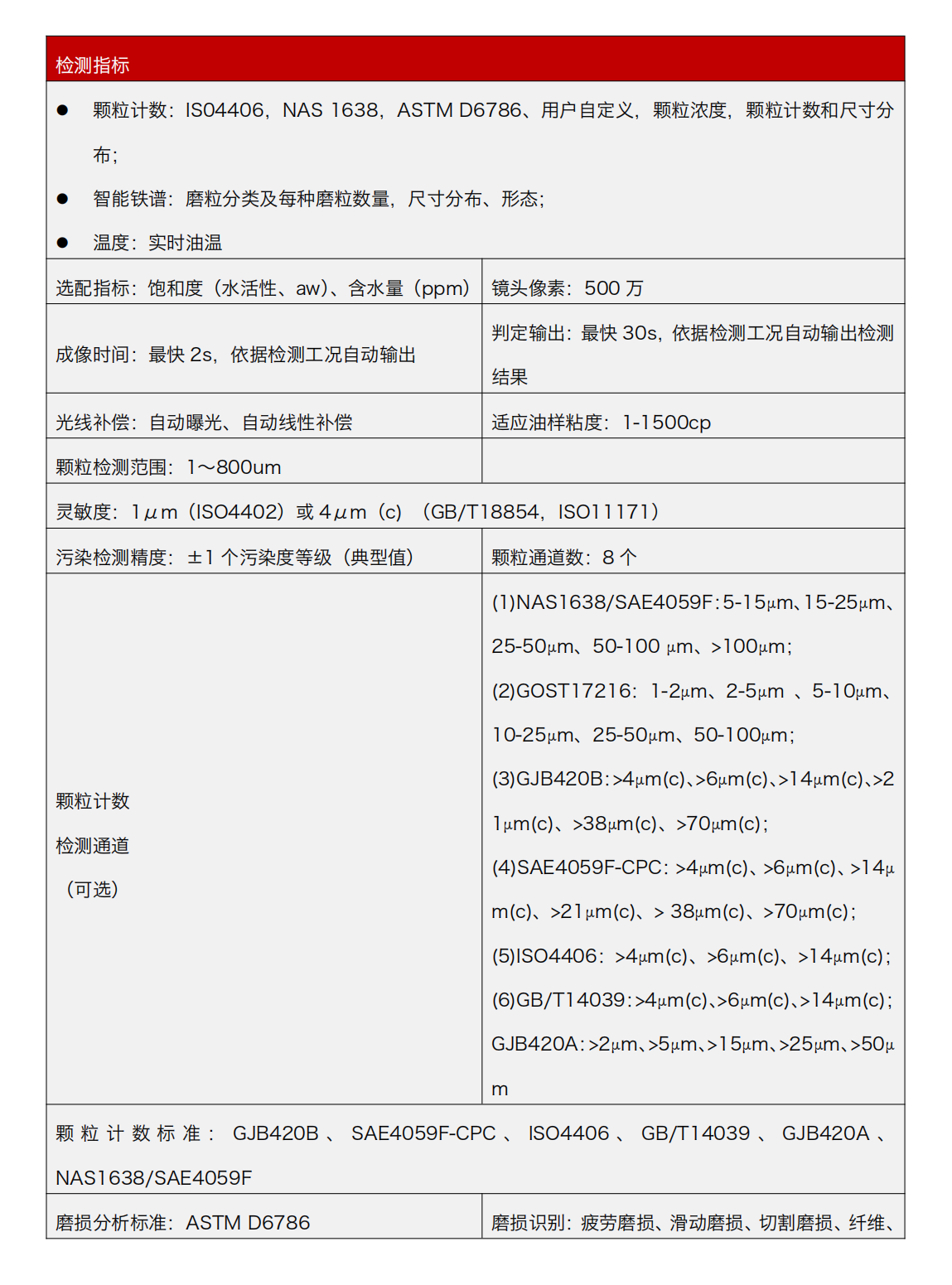 智火柴IFD-3系列流體動態圖像顆粒傳感器圖3