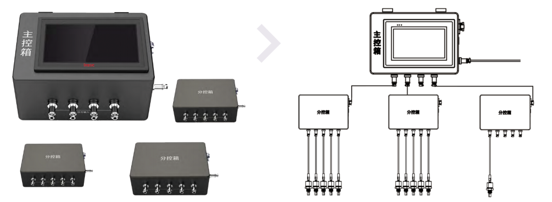 設(shè)備潤(rùn)滑監(jiān)測(cè)系統(tǒng)