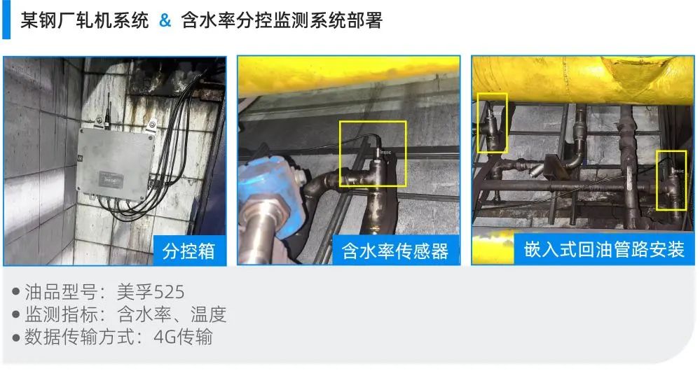 設(shè)備潤(rùn)滑監(jiān)測(cè)系統(tǒng)