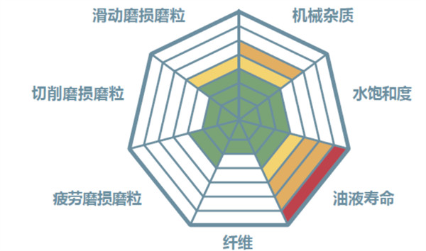 油液在線監(jiān)測(cè)系統(tǒng)