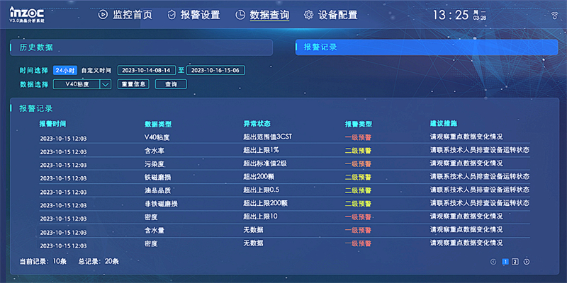數據分析算法,監測識別油品污染、變質或過度磨損等異常狀態