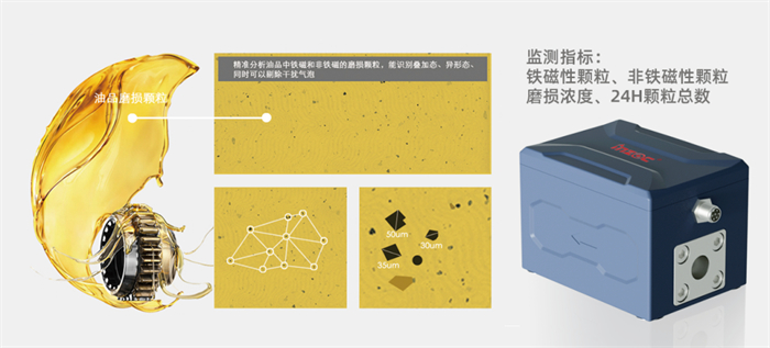 油中顆粒污染監(jiān)測傳感器