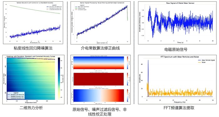 油中顆粒污染監(jiān)測儀器