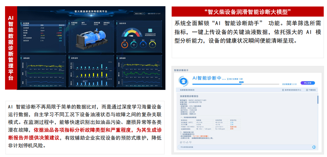 實時油液清潔度監測？清潔度傳感器助力設備壽命提升圖5