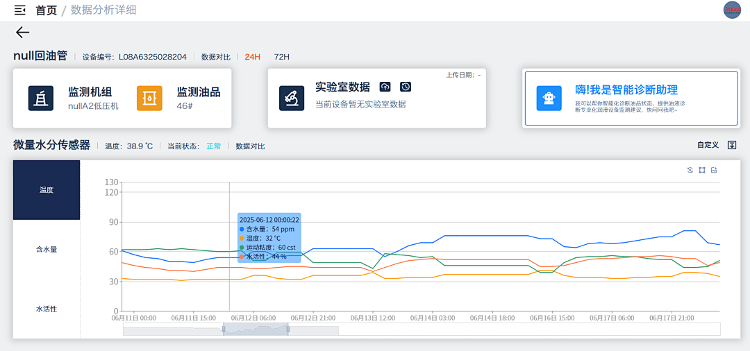電廠 案例：低壓汽輪機油質在線監測系統部署與應用成效，賦能電力智慧化運維圖7