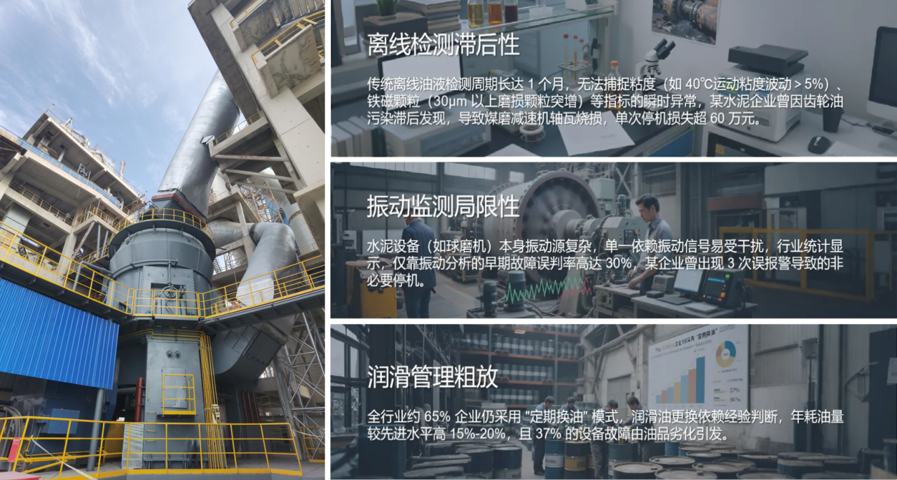 智火柴水泥廠應用案例：全鏈路智慧潤滑監測方案的部署與應用成效圖1