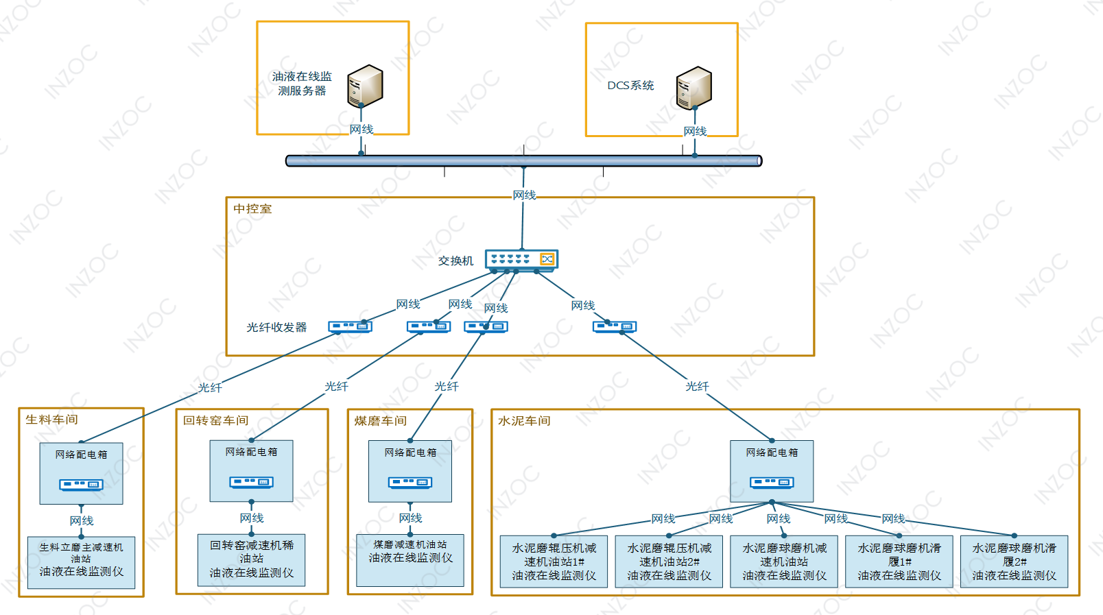 智火柴水泥廠應用案例：全鏈路智慧潤滑監測方案的部署與應用成效圖13