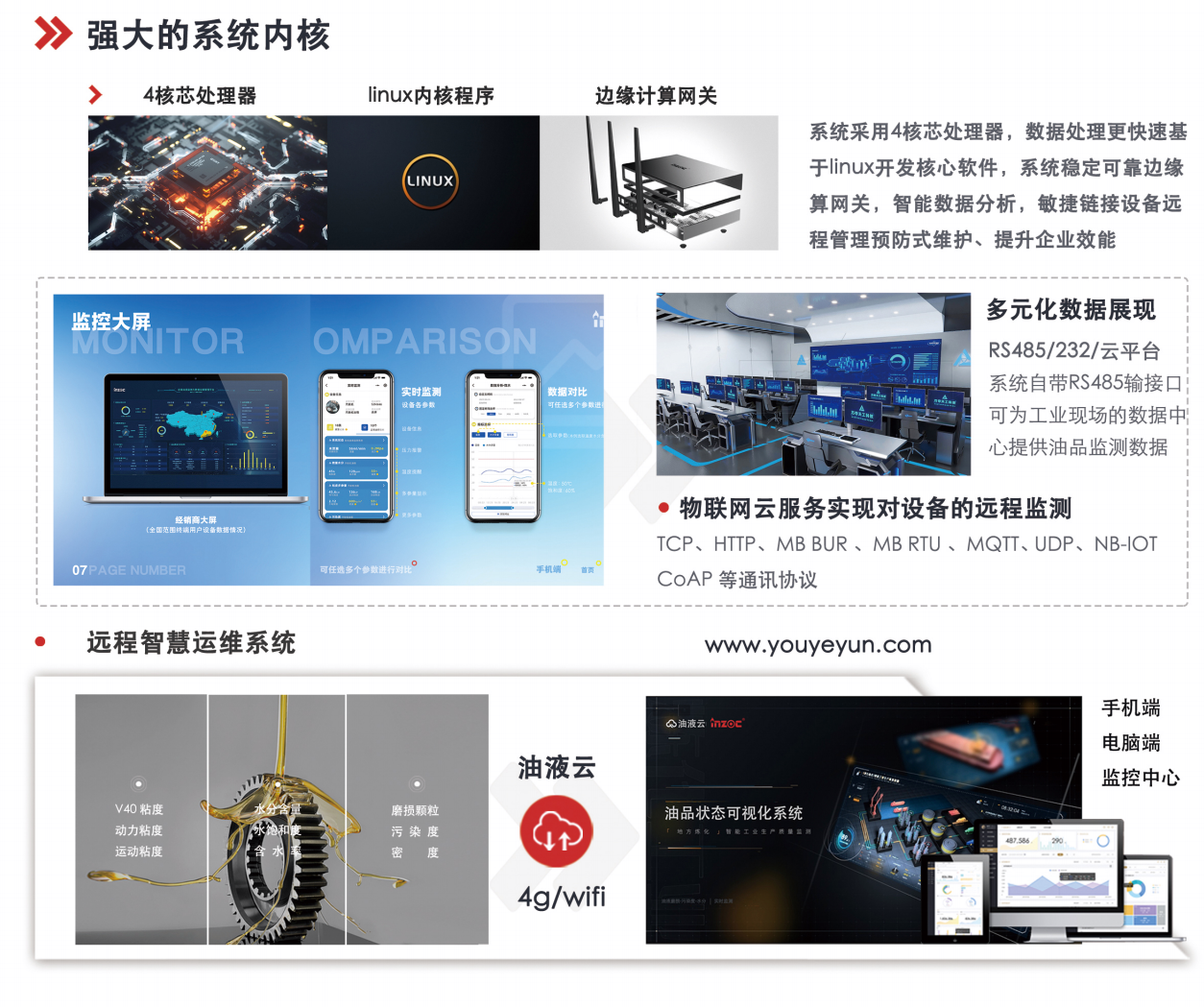 IOL-CG在線油液監(jiān)測設(shè)備:智能守護(hù)設(shè)備潤滑健康 圖5