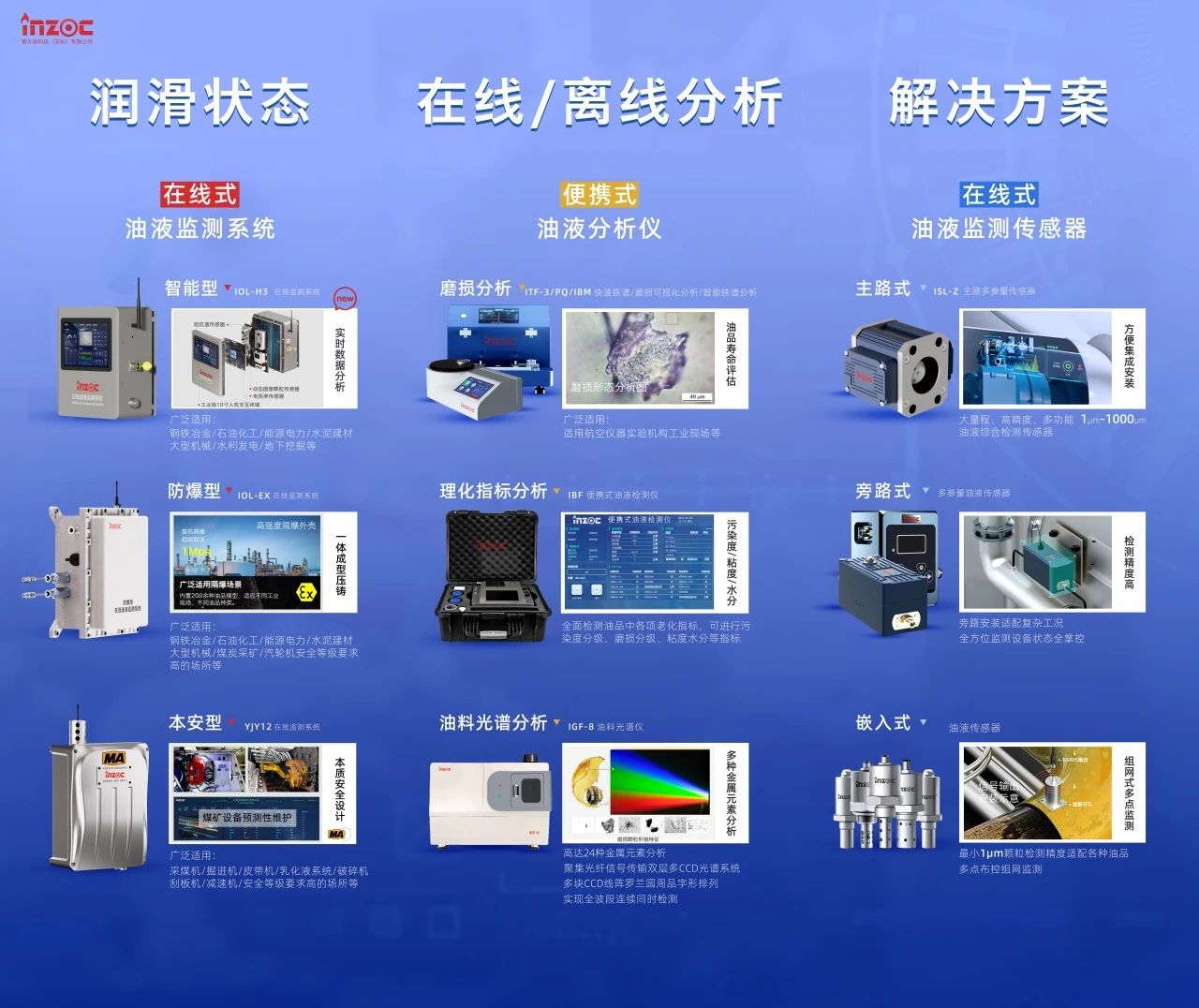 國際儀器儀表展覽會：INZOC斬獲“十佳新品”，聚焦潤滑監測賦能工業健康運維 圖4