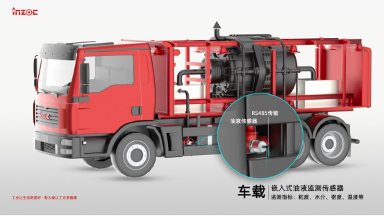 重型礦卡油液智能監測:賦能露天煤礦智慧運維的新引擎 圖2