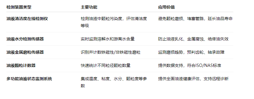 油液在線檢測裝置有哪些設備？一文帶你全面了解與應用實踐 圖2