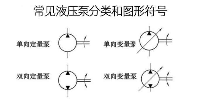 如何做好泵車的閉式液壓系統(tǒng)和開式液壓系統(tǒng)的油液在線監(jiān)測(cè)？