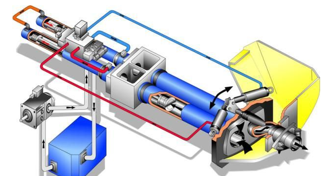 如何做好泵車的閉式液壓系統(tǒng)和開式液壓系統(tǒng)的油液在線監(jiān)測(cè)？