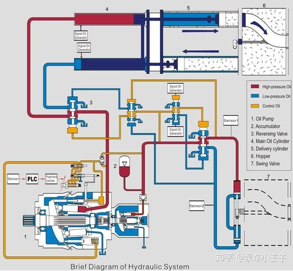 如何做好泵車的閉式液壓系統(tǒng)和開式液壓系統(tǒng)的油液在線監(jiān)測(cè)？